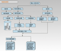 天心erp系統(tǒng)是一款設計良好、完全開放