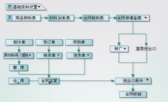 天心erp系統(tǒng)最鮮明的特點是