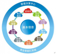 管家婆云ERP系統(tǒng)正是基于電商時代