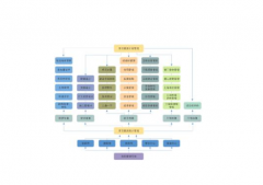 工程項目管理軟件怎么用？
