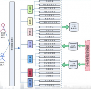 什么樣的工程項目管理軟件好用？
