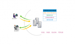 如何建立系統(tǒng)的工程項目管理體系？