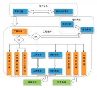 有懂的人說一下軟件項目管理軟件的情況嗎？