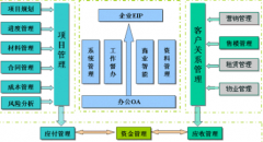 工程項(xiàng)目管理軟件哪家公司做的比較好？