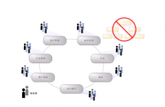 項目管理軟件在工程項目中的應(yīng)用有哪些？