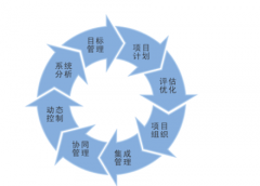 建立一個(gè)工程項(xiàng)目管理的系統(tǒng)，都有哪方面的需求？