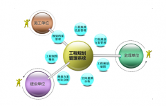 工程項(xiàng)目管理信息化軟件系統(tǒng)