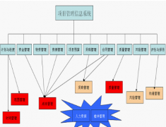 免費(fèi)工程項(xiàng)目管理和施工是一回事嗎？