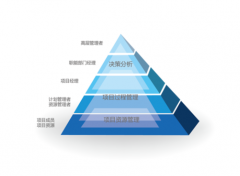 工程項(xiàng)目物資管理軟件，有適用于海外項(xiàng)目的嗎？