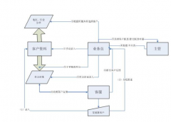 長期免費(fèi)的CRM網(wǎng)絡(luò)版的軟件
