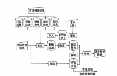 CRM是什么？