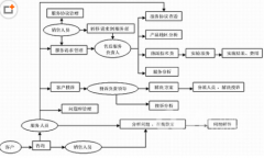 免費(fèi)crm軟件有哪些？