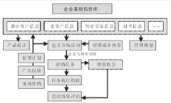 CRM系統(tǒng)有哪些功能？CRM系統(tǒng)品種繁多，不知道哪個(gè)好？