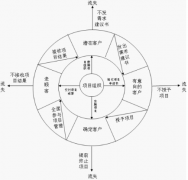 有免費(fèi)的CRM嗎？