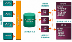 crm類型有哪幾種？