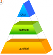 CRM軟件哪個(gè)好呢？
