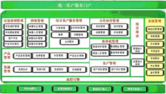 什么叫CRM軟件，有哪些做得比較好CRM軟件開發(fā)公司？