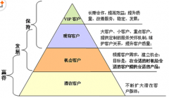 CRM軟件開(kāi)發(fā)一般是做什么工作的？