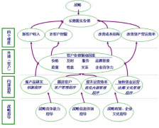 CRM多少錢？哪家公司做CRM比較好？