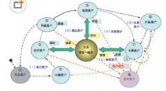 crm有什么作用？