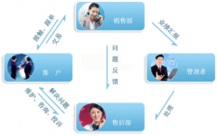 哪里可以下載免費(fèi)的CRM軟件？