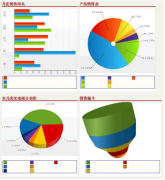 哪個品牌的crm系統(tǒng)好？