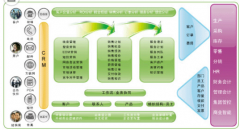 crm系統(tǒng)比較好的系統(tǒng)有哪些呢？