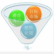 目前國內(nèi)外主流的CRM都有哪些?。?>
            </a>
        </div>
        <h4 class=