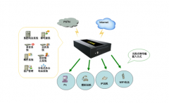 移動CRM營業(yè)廳是什么