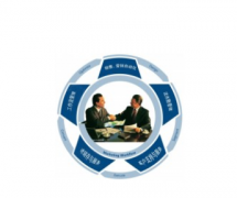 CRM發(fā)展趨勢如何？