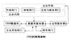 CRM多少錢？貴不貴？
