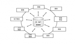 免費(fèi)CRM系統(tǒng)哪個最好？