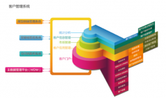 CRM客戶關(guān)系管理系統(tǒng)大約多少錢？