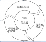 crm客戶關(guān)系管理系統(tǒng)是什么？