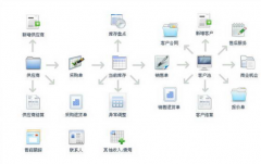 CRM的主要工作流程有哪些？