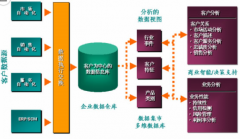 CRM信息管理系統(tǒng)有什么好處和優(yōu)勢？