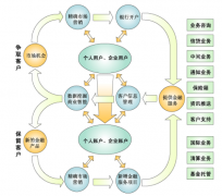 求一個免費(fèi)的單機(jī)版CRM軟件？