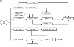 好用的CRM系統(tǒng)有哪些？
