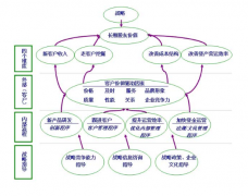 傳統(tǒng)的PC端CRM和移動(dòng)CRM有什么區(qū)別？