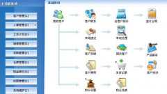 哪個(gè)公司的CRM最好？