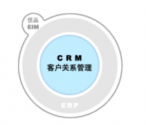 如何使用CRM系統(tǒng)進(jìn)行有效的潛在客戶管理？