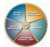 手機(jī)版CRM有用過的嗎？好用嗎？