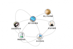 怎樣更好地運(yùn)用CRM？