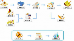 選擇CRM系統(tǒng)要注意哪些方面呢？