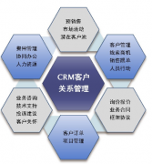 CRM成功實施的基本內(nèi)容和關(guān)鍵