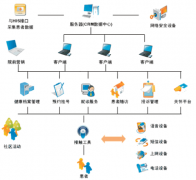 CRM助理主要做什么？