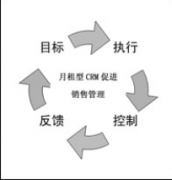 免費的CRM客戶關(guān)系管理系統(tǒng)有哪些？
