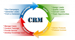 crm適合什么類型的企業(yè)呢？