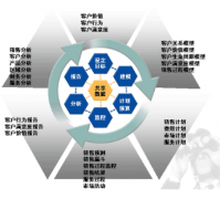 CRM哪個好？？？