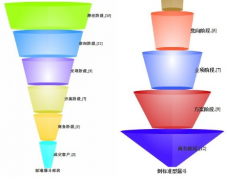 CRM是免費(fèi)的嗎？